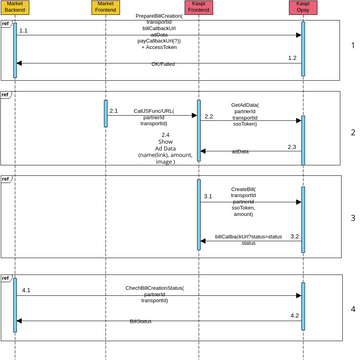 Market P2P Bill Creation | Visual Paradigm Community